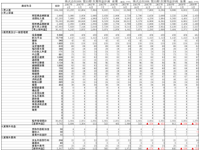 次年度計画作成