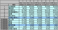 経営分析
