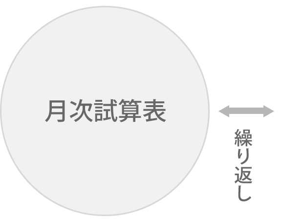  月次試算表