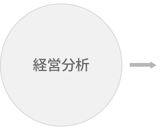  経営分析