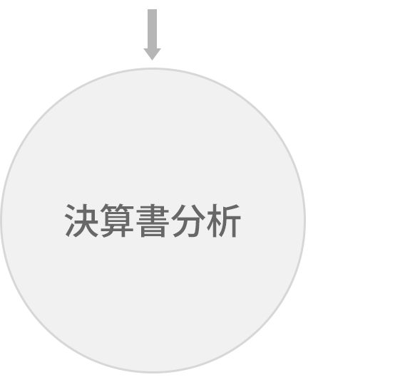 決算書分析