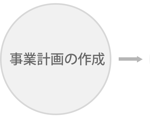 事業計画の作成