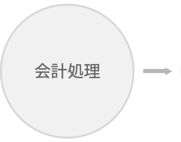 会計処理