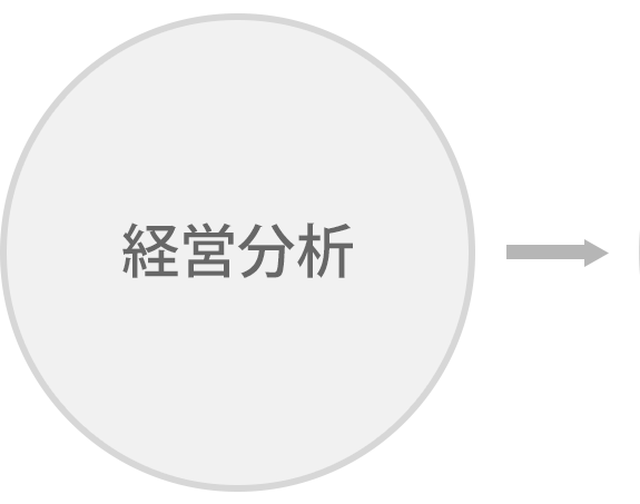 経営分析